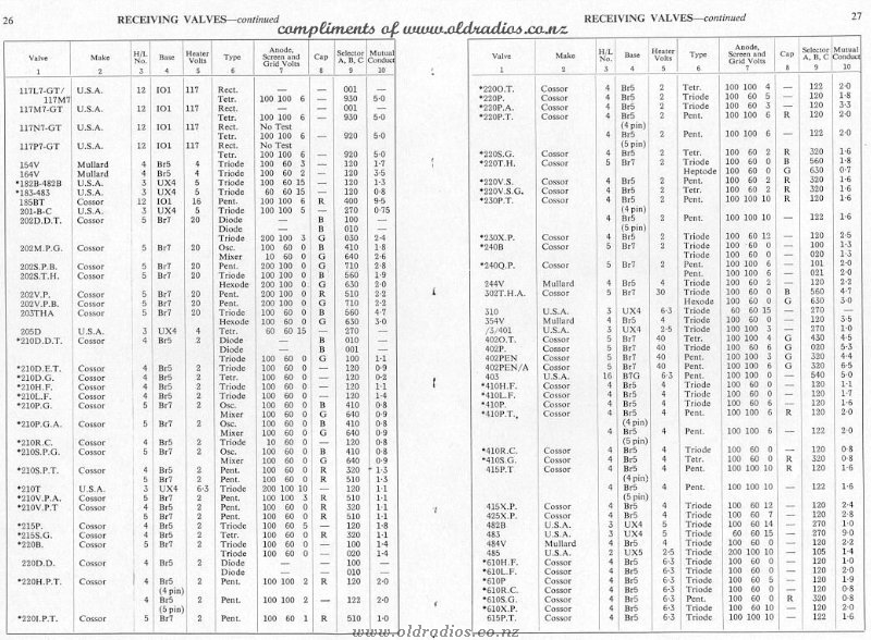 117L7-615PT Tube Data