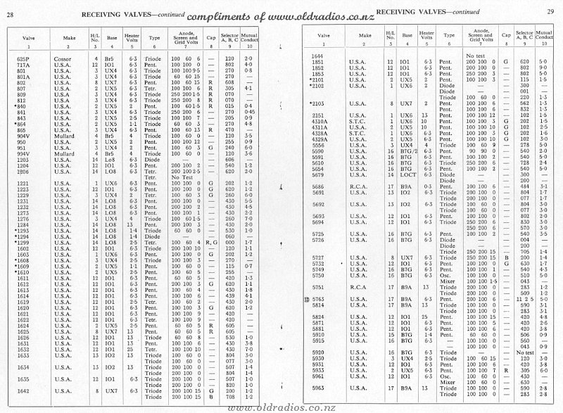 625P-5963 Tube Data