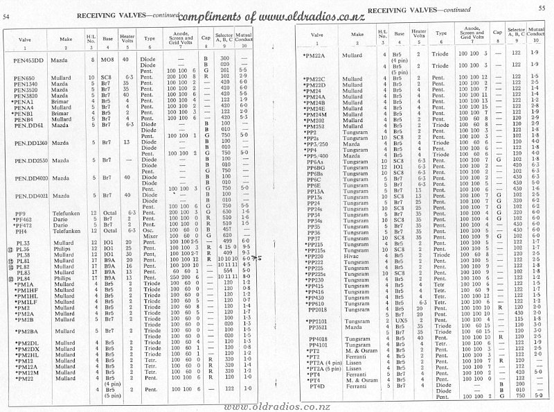 PEN453-PT4D Tube Data