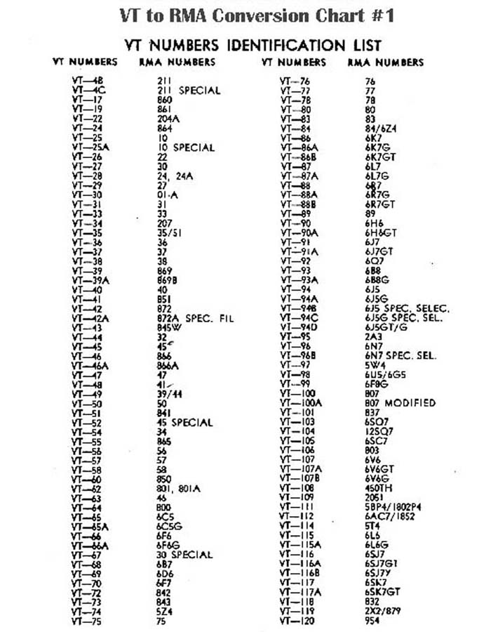 vacuum tube conversion chart