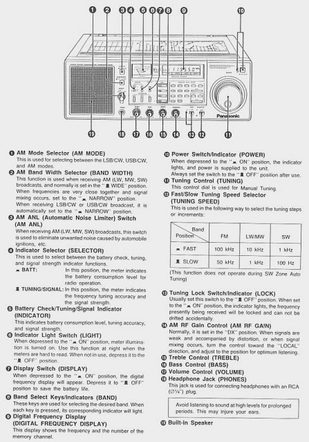 Panasonic RF-B600 Controls